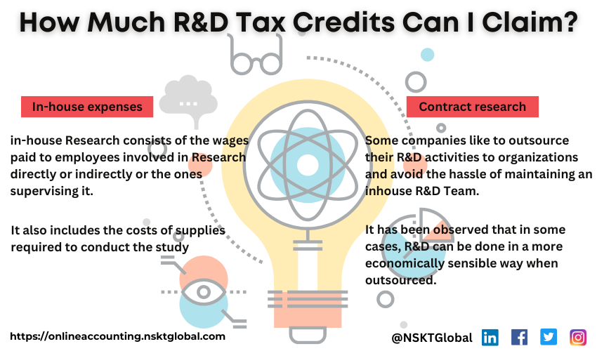 How Much R&D Tax Credits Can I Claim?